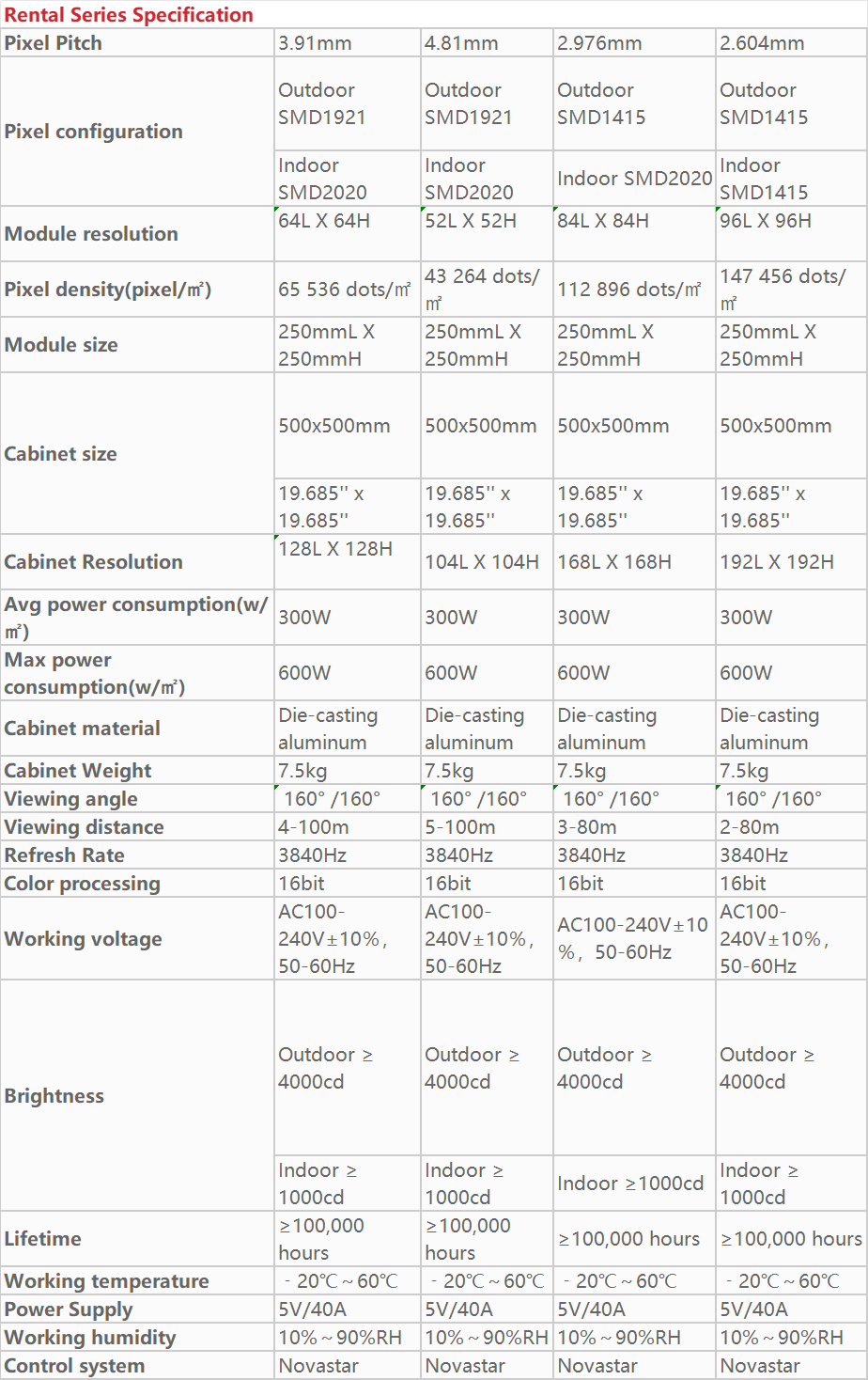 Rental Series Specification